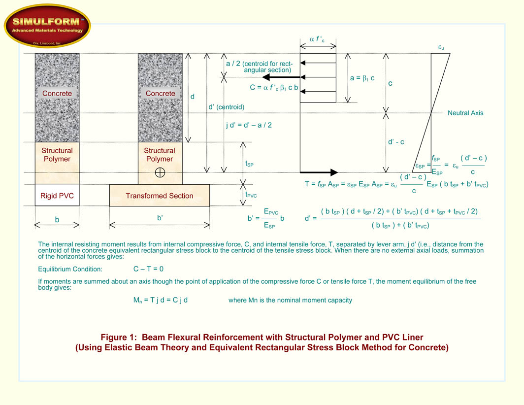 Structural Reinforcement